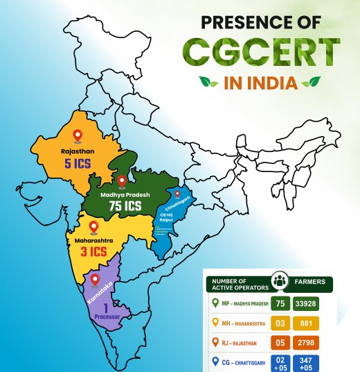 Presence of CGCERT in India Map
